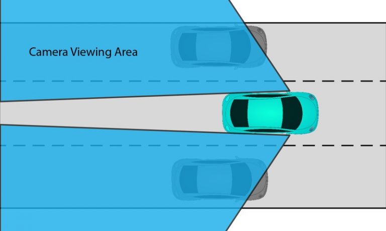 Camera Based Blind Spot Monitoring Systems 