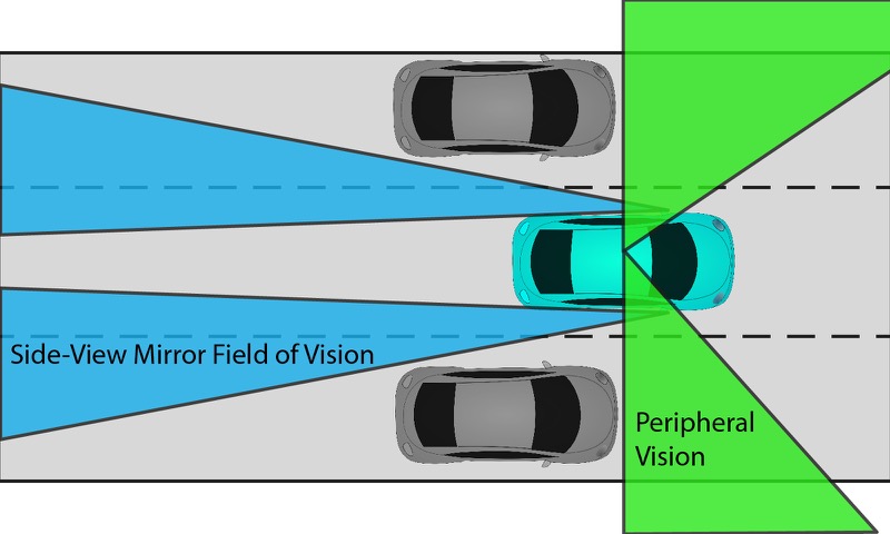 Blind Spot Camera